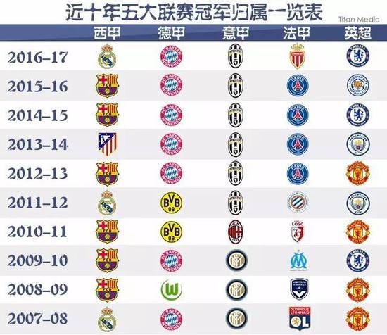 这些公司的