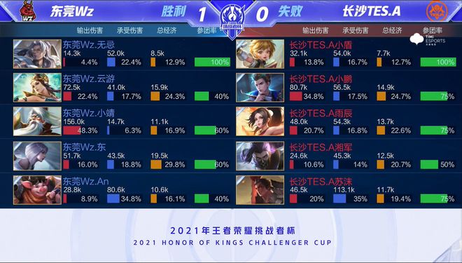 你会发现 你会发现